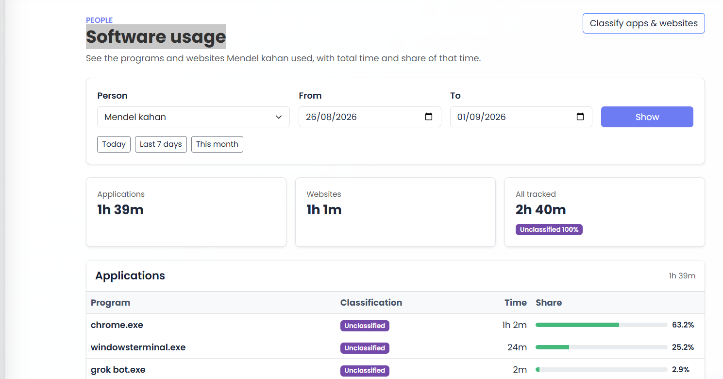 Software usage page showing application and website time with share of total